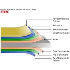 Garage Métal Anthracite 19,52m² Porte Enroulable + Kit D'ancrage X-METAL 10 Garage Métal Anthracite 19,52m² Porte Enroulable + Kit D'ancrage X-METAL -Jardin Soldes garage metal anthracite 1952m porte enroulable kit d ancrage x metal 2